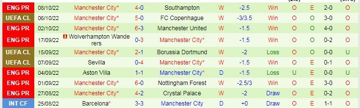 Soi bảng vị cầu thủ ghi bàn trận Copenhagen vs Man City, 23h45 ngày 11/10 - Ảnh 3
