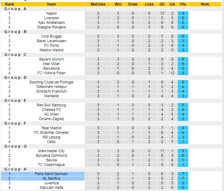 Soi kèo chẵn/ lẻ PSG vs Benfica, 2h ngày 12/10 - Ảnh 6