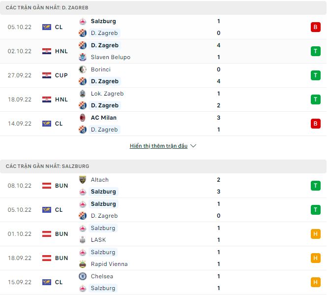 Soi kèo, dự đoán Macao D. Zagreb vs Salzburg, 2h ngày 12/10 - Ảnh 1