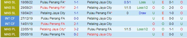 Soi kèo, dự đoán Macao Petaling Jaya vs Pulau Pinang, 20h ngày 11/10 - Ảnh 3