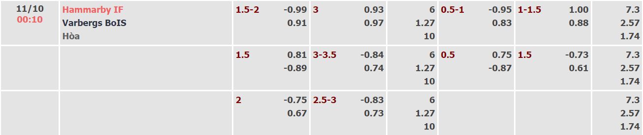 Soi kèo tài xỉu Hammarby vs Varberg hôm nay, 0h10 ngày 11/10 - Ảnh 1