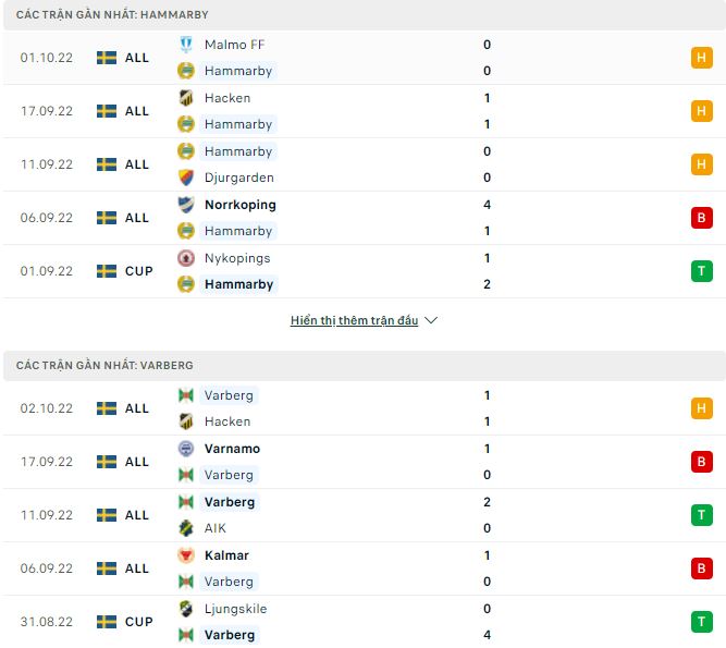 Soi kèo tài xỉu Hammarby vs Varberg hôm nay, 0h10 ngày 11/10 - Ảnh 2