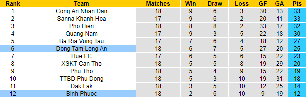 Soi kèo tài xỉu Long An vs Bình Phước hôm nay, 17h ngày 11/10 - Ảnh 4