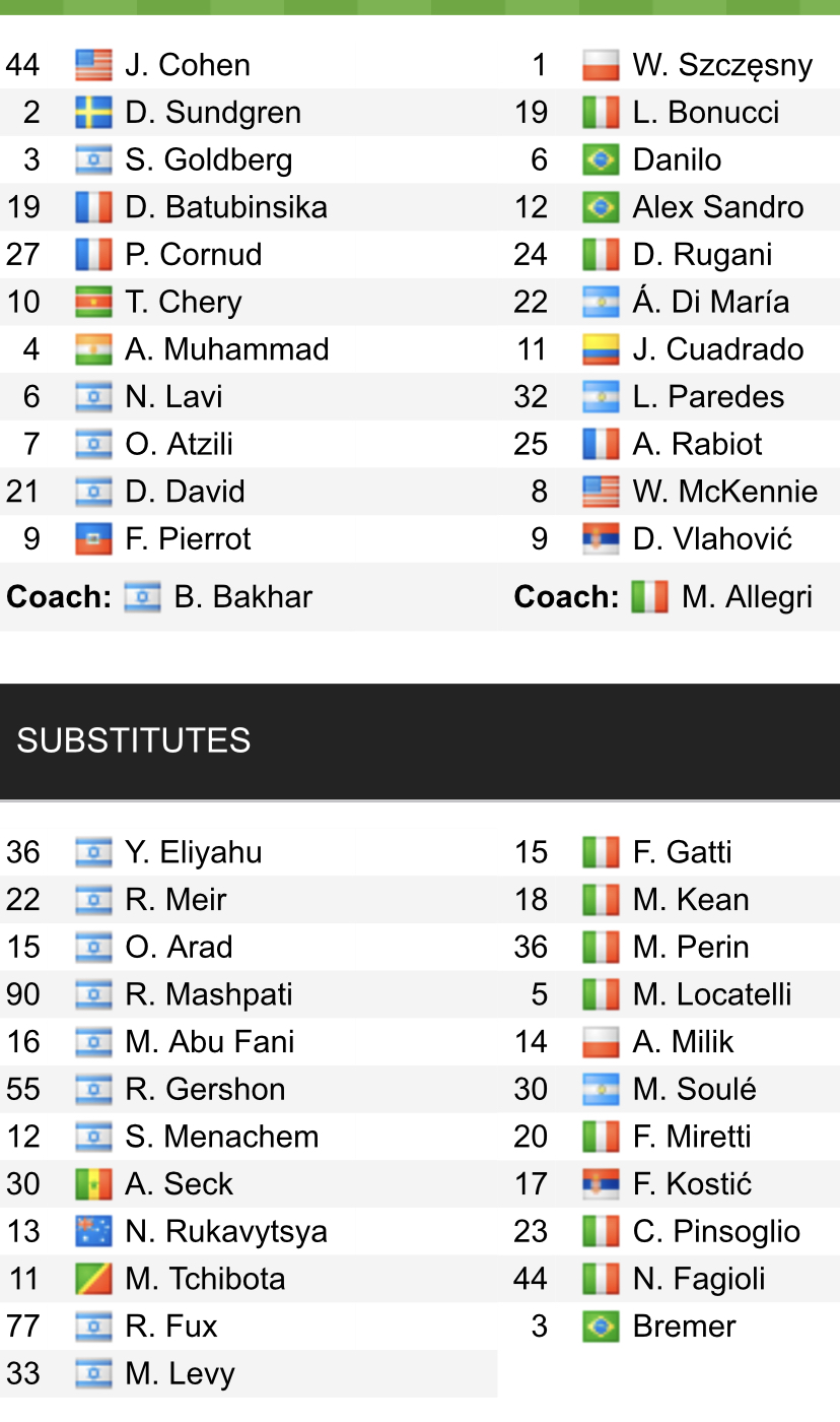 Đội hình ra sân chính thức Maccabi vs Juventus, 23h45 ngày 11/10 (cập nhật) - Ảnh 1