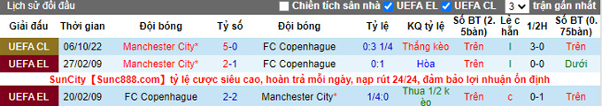 Nhận định, soi kèo Copenhagen vs Man City, 23h45 ngày 11/10 - Ảnh 3