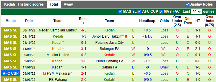 Nhận định, soi kèo Johor Darul Ta'zim vs Kedah, 20h ngày 11/10 - Ảnh 2