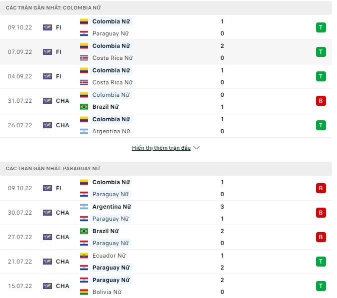 Nhận định, soi kèo Nữ Colombia vs Nữ Paraguay, 7h30 ngày 12/10 - Ảnh 1