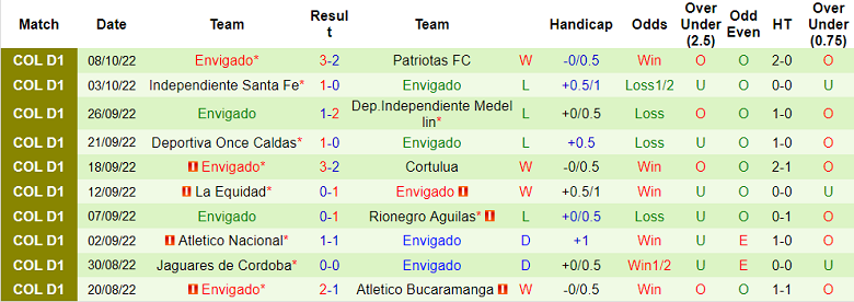 Nhận định, soi kèo Pereira vs Envigado, 8h10 ngày 12/10 - Ảnh 2
