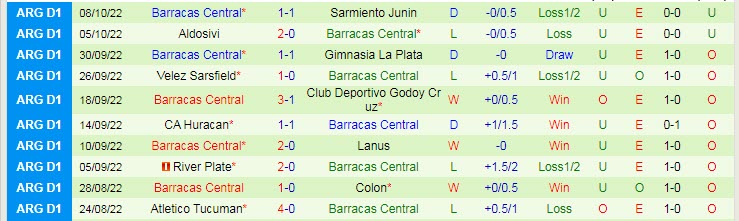 Soi kèo, dự đoán Macao Independiente vs Barracas, 5h ngày 13/10 - Ảnh 2