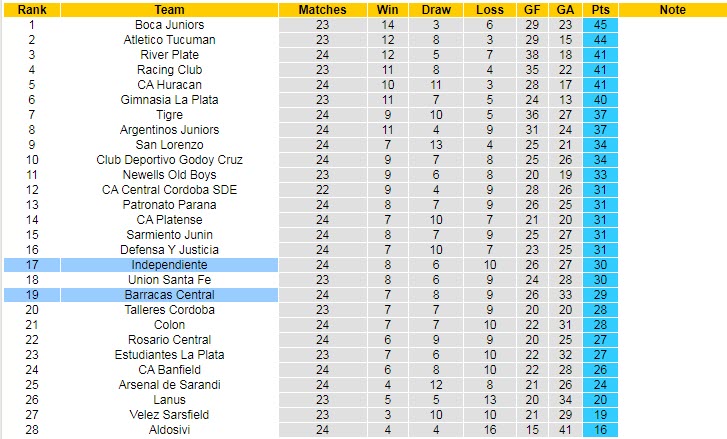 Soi kèo, dự đoán Macao Independiente vs Barracas, 5h ngày 13/10 - Ảnh 4