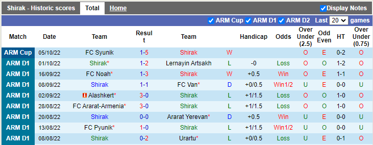 Soi kèo, dự đoán Macao Shirak vs BKMA, 18h ngày 11/10 - Ảnh 1