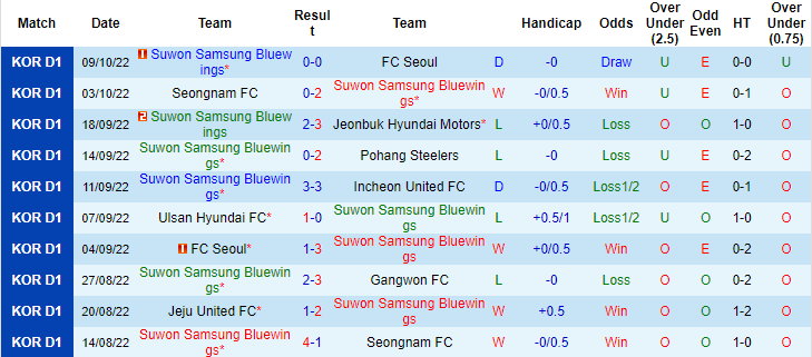 Soi kèo, dự đoán Macao Suwon Bluewings vs Daegu, 17h30 ngày 12/10 - Ảnh 1