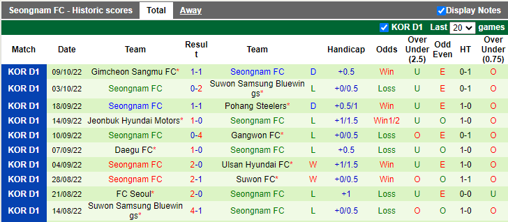Soi kèo, dự đoán Macao Suwon vs Seongnam, 17h30 ngày 12/10 - Ảnh 2