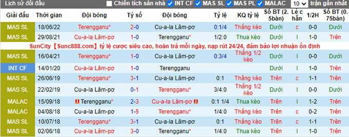 Soi kèo tài xỉu Kuala Lumpur vs Terengganu hôm nay, 20h ngày 11/10 - Ảnh 4