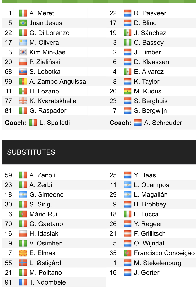 Đội hình ra sân chính thức Napoli vs Ajax, 23h45 ngày 12/10 (cập nhật) - Ảnh 1
