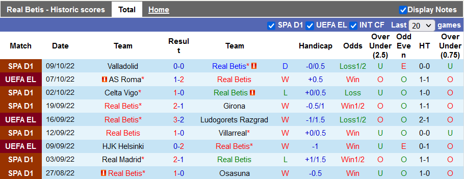 Nhận định, soi kèo Betis vs Roma, 23h45 ngày 13/10 - Ảnh 1