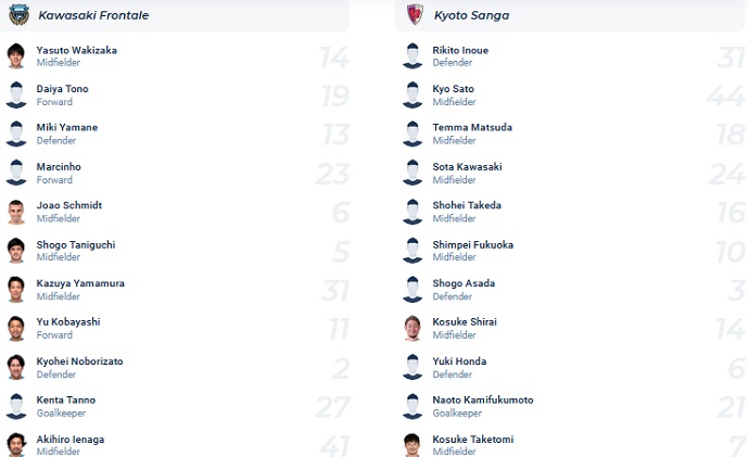 Nhận định, soi kèo Kawasaki Frontale vs Kyoto Sanga, 17h00 ngày 12/10 - Ảnh 4
