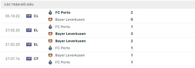 Nhận định, soi kèo Leverkusen vs Porto, 2h ngày 13/10 - Ảnh 2