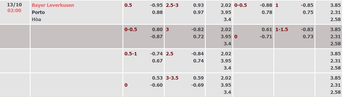 Nhận định, soi kèo Leverkusen vs Porto, 2h ngày 13/10 - Ảnh 4