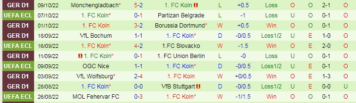 Nhận định, soi kèo Partizan vs Cologne, 23h45 ngày 13/10 - Ảnh 2