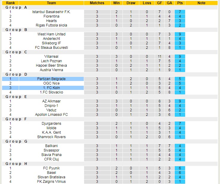 Nhận định, soi kèo Partizan vs Cologne, 23h45 ngày 13/10 - Ảnh 4