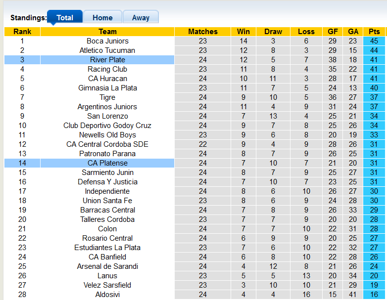 Nhận định, soi kèo River Plate vs Platense, 7h30 ngày 13/10 - Ảnh 4