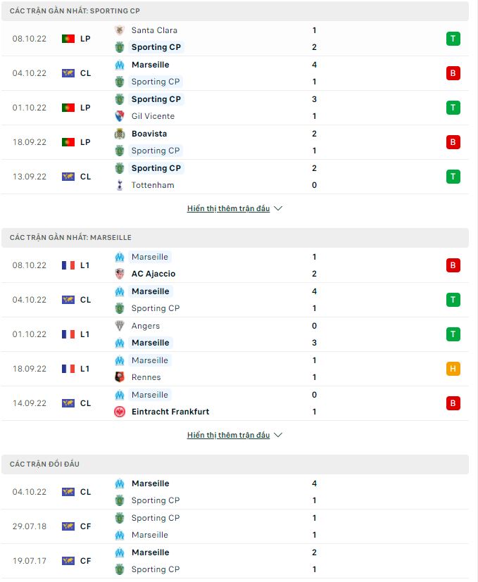 Nhận định, soi kèo Sporting vs Marseille, 2h ngày 13/10 - Ảnh 1
