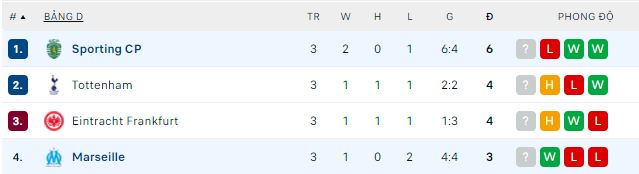 Nhận định, soi kèo Sporting vs Marseille, 2h ngày 13/10 - Ảnh 2