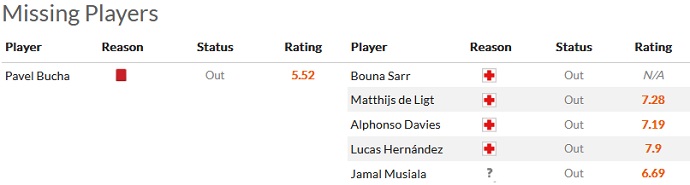 Nhận định, soi kèo Viktoria Plzen vs Bayern Munich, 2h00 ngày 13/10 - Ảnh 4