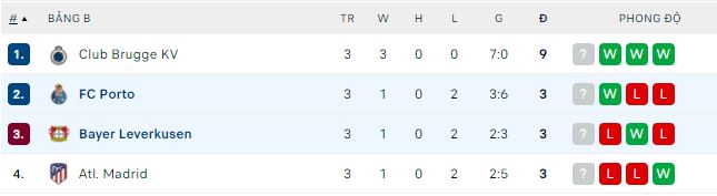 Phân tích kèo hiệp 1 Leverkusen vs Porto, 2h ngày 13/10 - Ảnh 3