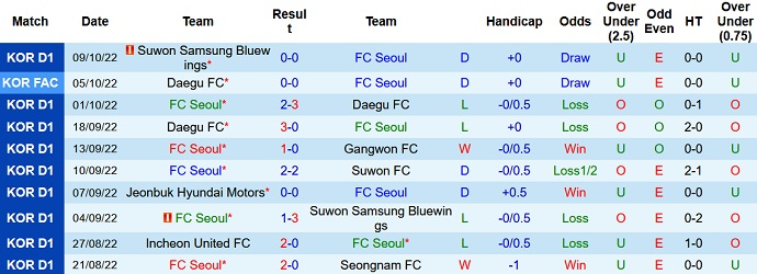 Soi kèo, dự đoán Macao Seoul vs Gimcheon Sangmu 17h30 ngày 12/10 - Ảnh 1