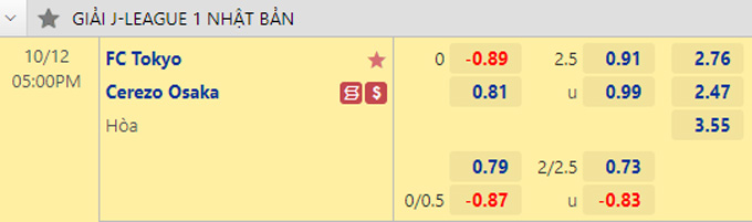 Soi kèo, dự đoán Macao Tokyo Verdy vs Cerezo Osaka, 17h ngày 12/10 - Ảnh 1