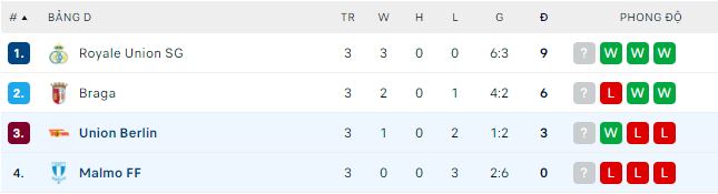 Soi kèo, dự đoán Macao Union Berlin vs Malmo, 2h ngày 14/10 - Ảnh 2