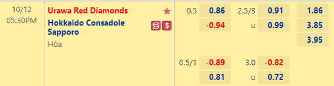 Soi kèo tài xỉu Urawa Reds vs Consadole Sapporo hôm nay, 17h30 ngày 12/10 - Ảnh 1