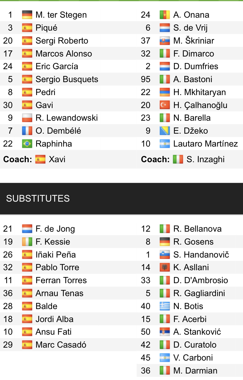 Đội hình ra sân chính thức Barca vs Inter, 2h ngày 13/10 (cập nhật) - Ảnh 1