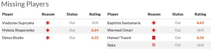 Nhận định, soi kèo Dinamo Kiev vs Rennes, 23h45 ngày 13/10 - Ảnh 4