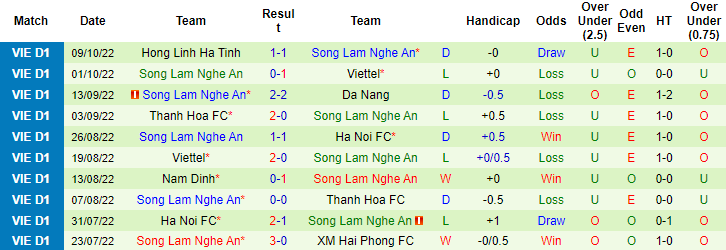 Nhận định, soi kèo HAGL vs SLNA, 18h ngày 14/10 - Ảnh 2