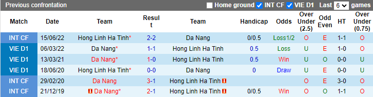 Nhận định, soi kèo Hồng Lĩnh Hà Tĩnh vs SHB Đà Nẵng, 18h ngày 14/10 - Ảnh 3