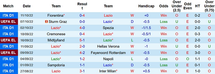 Nhận định, soi kèo Lazio vs Sturm Graz, 2h00 ngày 14/10 - Ảnh 1