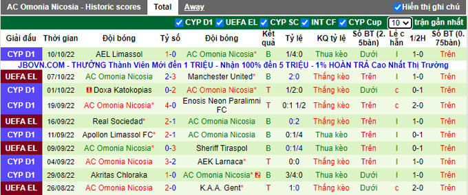 Nhận định, soi kèo MU vs Omonia Nicosia, 2h ngày 14/10 - Ảnh 2