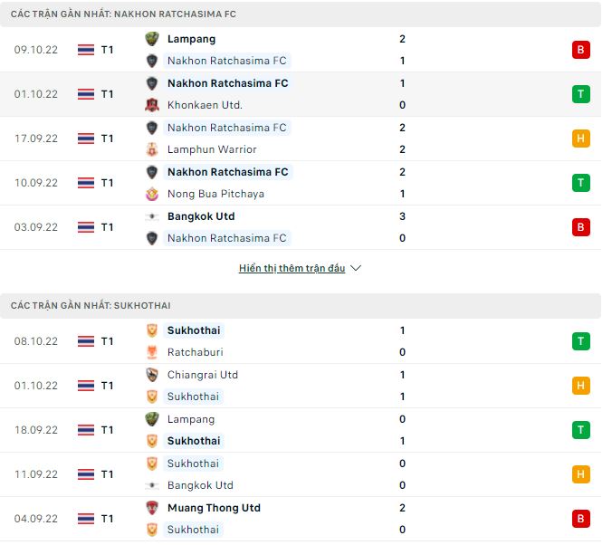 Nhận định, soi kèo Nakhon Ratchasima vs Sukhothai, 19h ngày 14/10 - Ảnh 1