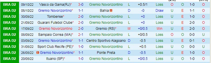 Nhận định, soi kèo Novorizontino vs Nautico, 7h30 ngày 15/10 - Ảnh 1