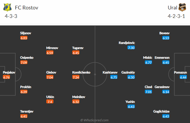 Nhận định, soi kèo Rostov vs Ural, 23h30 ngày 14/10 - Ảnh 4