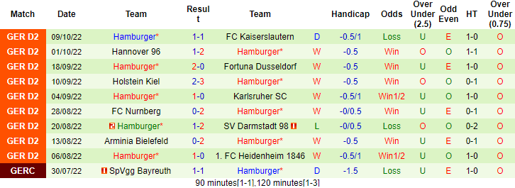 Nhận định, soi kèo St. Pauli vs Hamburg, 23h30 ngày 14/10 - Ảnh 2