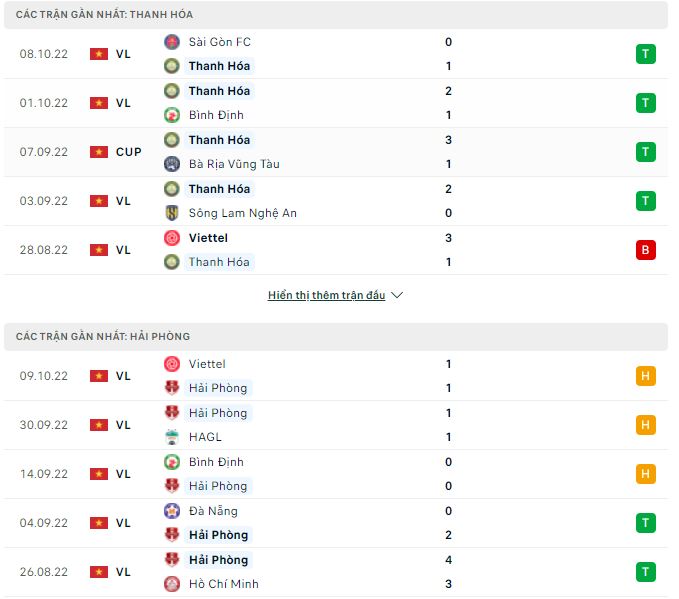 Nhận định, soi kèo Thanh Hóa vs Hải Phòng, 17h ngày 14/10 - Ảnh 1