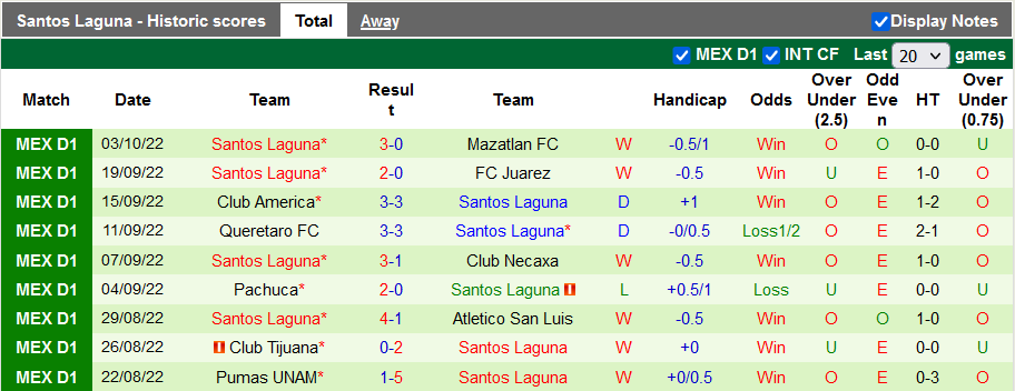 Nhận định, soi kèo Toluca vs Santos Laguna, 7h06 ngày 14/10 - Ảnh 2