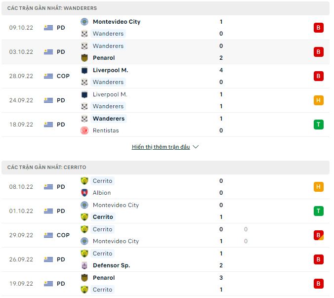 Nhận định, soi kèo Wanderers vs Cerrito, 7h30 ngày 14/10 - Ảnh 1
