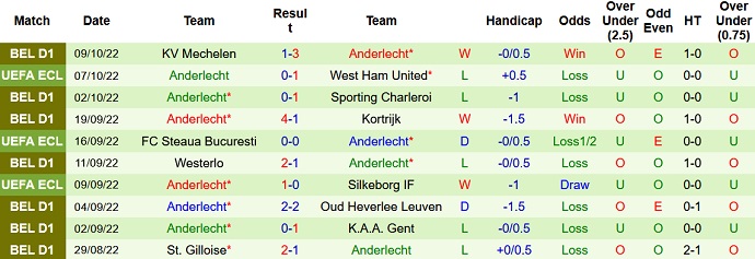 Nhận định, soi kèo West Ham vs Anderlecht, 2h00 ngày 14/10 - Ảnh 2