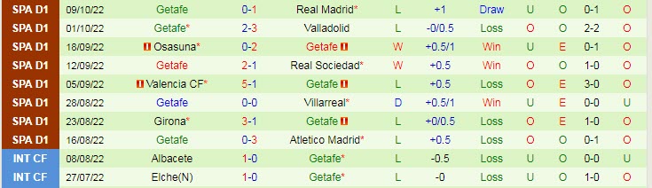 Soi kèo đặc biệt Vallecano vs Getafe, 2h ngày 15/10 - Ảnh 3