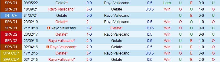 Soi kèo đặc biệt Vallecano vs Getafe, 2h ngày 15/10 - Ảnh 4